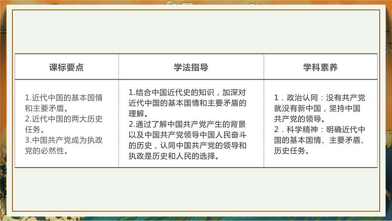 1.1中华人民共和国成立前各种政治力量 课件-高中政治统编版必修305