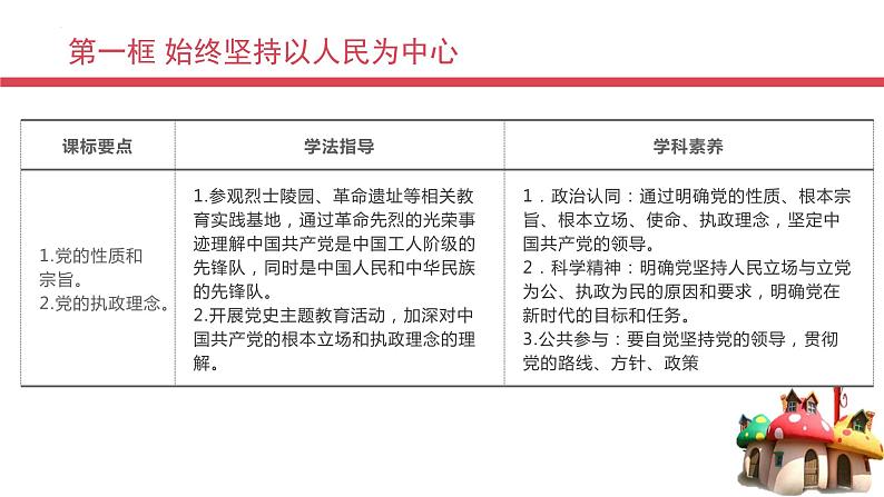 2.1始终坚持以人民为中心 课件-高中政治统编版必修303