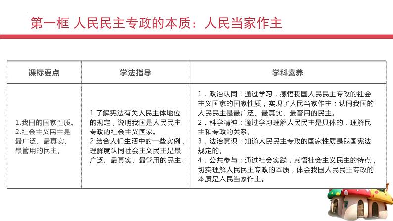 4.1人民民主专政的本质：人民当家作主 课件-高中政治统编版必修303