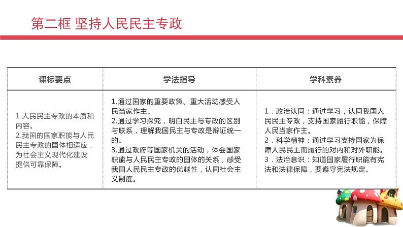 4.2坚持人民民主专政 课件-高中政治统编版必修302