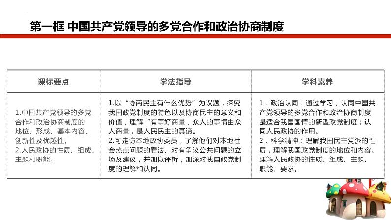 6.1中国共产党领导的多党合作和政治协商制度 课件-高中政治统编版必修302