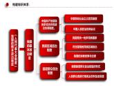 6.1中国共产党领导的多党合作和政治协商制度 课件-高中政治统编版必修3