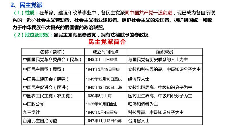 6.1中国共产党领导的多党合作和政治协商制度 课件-高中政治统编版必修308