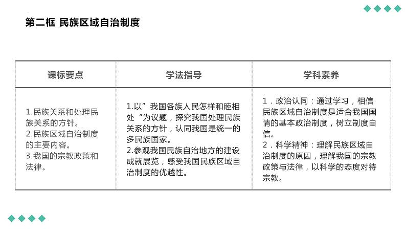 6.2民族区域自治制度 课件-高中政治统编版必修302