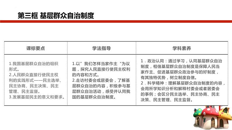 6.3 基层群众自治制度 课件-高中政治统编版必修302