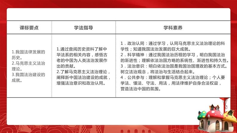 7.1 我国法治建设的历程 课件-高中政治统编版必修302