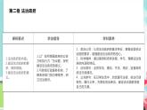 8.2 法治政府 课件-高中政治统编版必修3