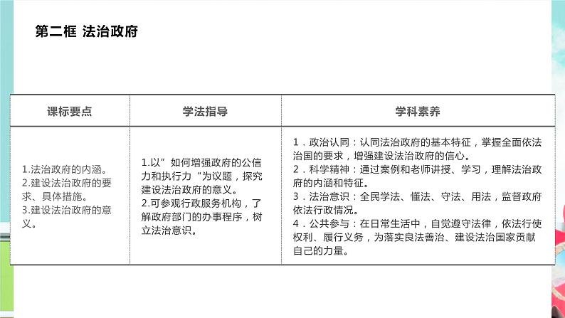 8.2 法治政府 课件-高中政治统编版必修302