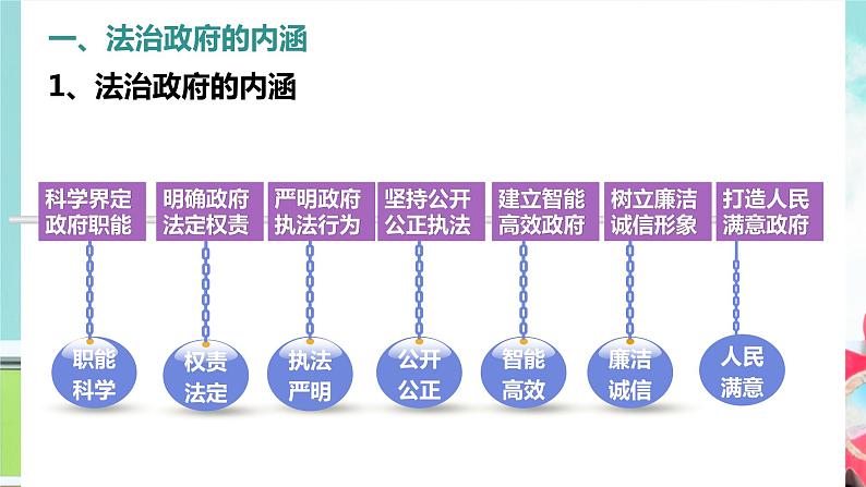 8.2 法治政府 课件-高中政治统编版必修308