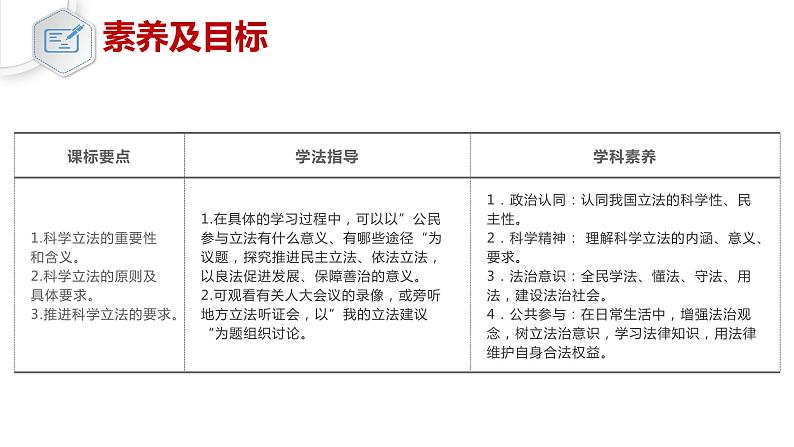 9.1科学立法 课件-高中政治统编版必修306