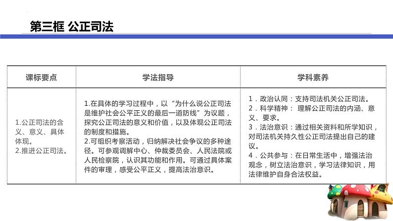 9.3公正司法 课件-高中政治统编版必修304