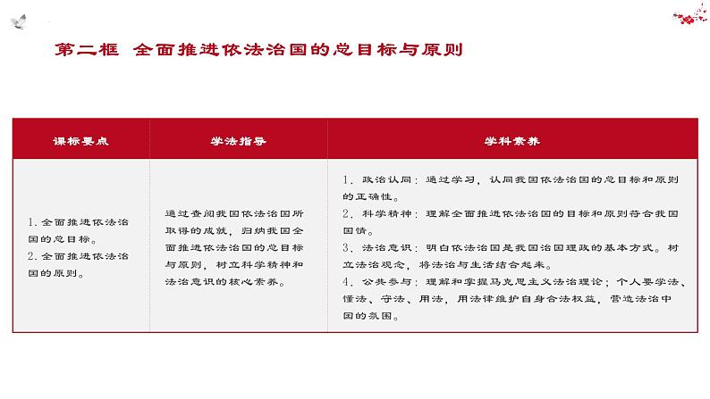 7.2 全面推进依法治国的总目标与原则 课件-高中政治统编版必修302