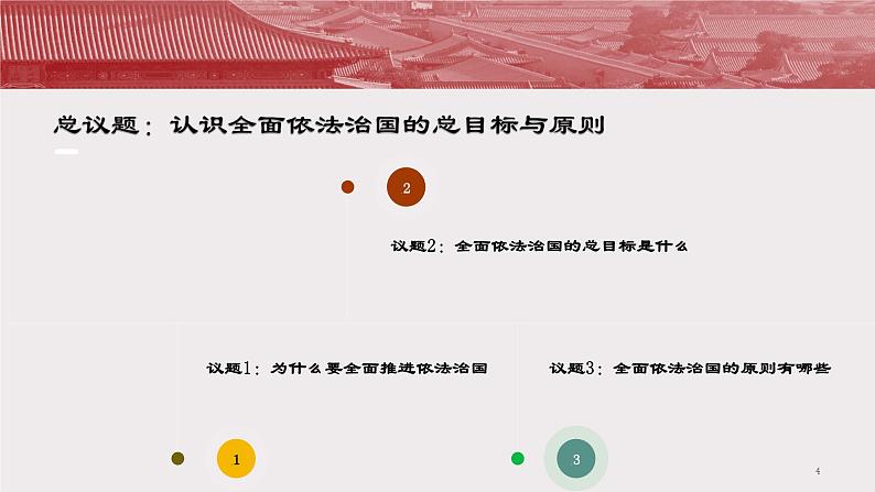 7.2 全面推进依法治国的总目标与原则 课件-高中政治统编版必修304