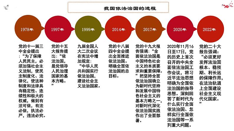 7.2 全面推进依法治国的总目标与原则 课件-高中政治统编版必修305
