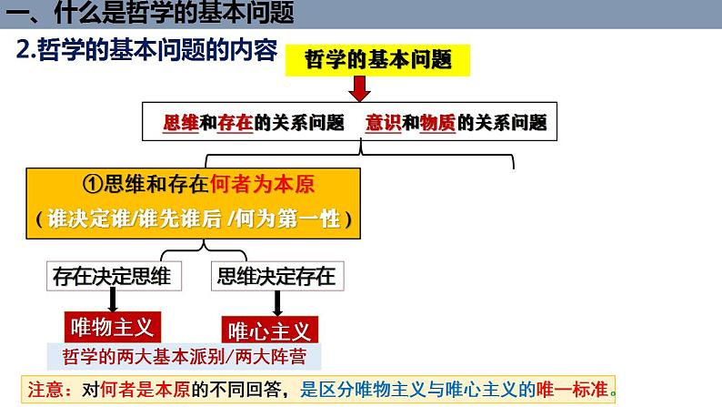 1.2 哲学的基本问题 课件-2022-2023学年高中政治统编版必修四哲学与文化07