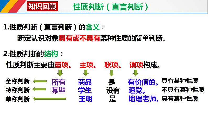 6.2简单判断的演绎推理方法课件-2022-2023学年高中政治选择性必修三逻辑与思维03