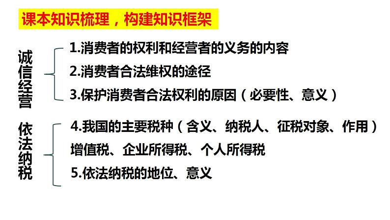 8.2+诚信经营+依法纳税++课件-2022-2023学年高中政治统编版选择性必修二法律与生活02