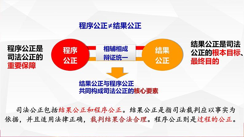 9.3公正司法课件-2022-2023学年高中政治统编版必修三政治与法治08