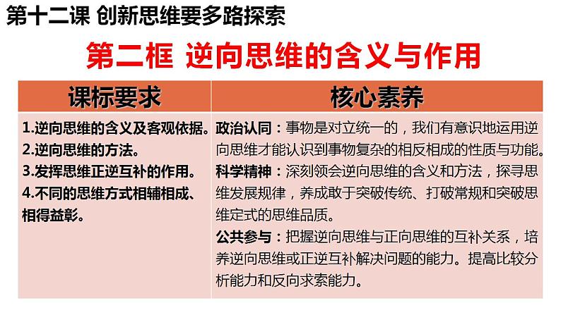 12.2逆向思维的含义与作用 课件-2022-2023学年高中政治统编版选择性必修三逻辑与思维02