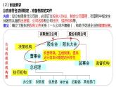 第八课 自主创业与诚信经营 课件-2022-2023学年高中政治统编版选择性必修二法律与生活