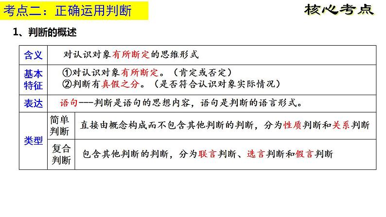 第二单元 遵循逻辑思维规则 复习课件-2023届高考政治一轮复习统编版选择性必修三逻辑与思维第8页