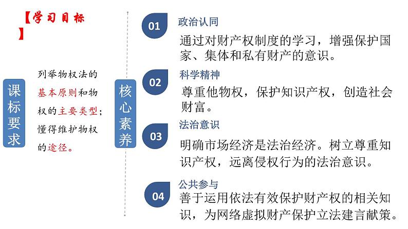 第二课 依法有效保护财产权 课件-2022-2023学年高中政治统编版选择性必修二法律与生活02