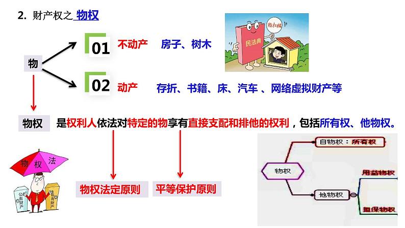 第二课 依法有效保护财产权 课件-2022-2023学年高中政治统编版选择性必修二法律与生活05