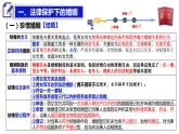 第六課珍惜婚姻關(guān)系課件-2022-2023學(xué)年高中政治統(tǒng)編版選擇性必修二法律與生活