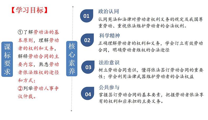 第七课 做个明白的劳动者 课件-2022-2023学年高中政治统编版选择性必修二法律与生活02