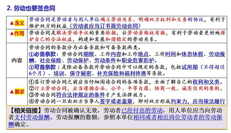 第七课 做个明白的劳动者 课件-2022-2023学年高中政治统编版选择性必修二法律与生活06