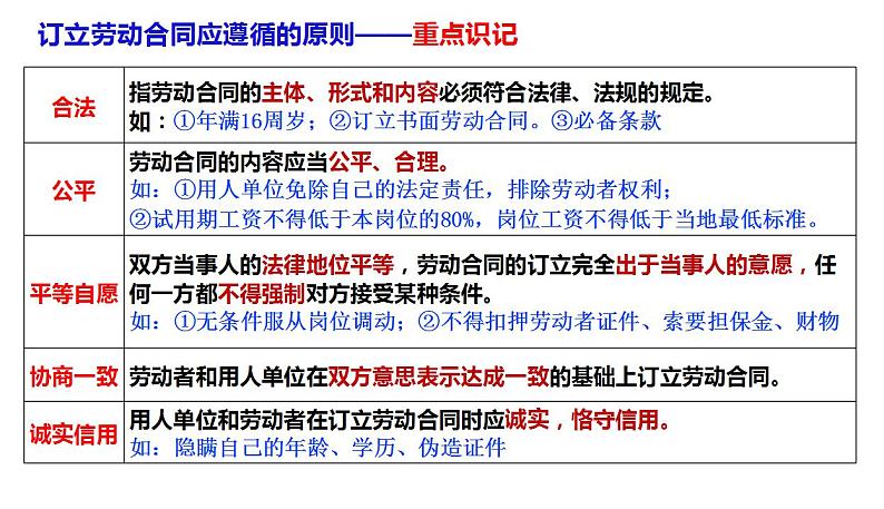 第七课 做个明白的劳动者 课件-2022-2023学年高中政治统编版选择性必修二法律与生活08