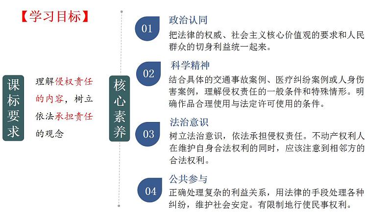 第四课 侵权责任与权利界限 课件-2022-2023学年高中政治统编版选择性必修二法律与生活02