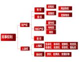 第五课 在和睦家庭中成长 课件2022-2023学年高中政治统编版选择性必修二法律与生活