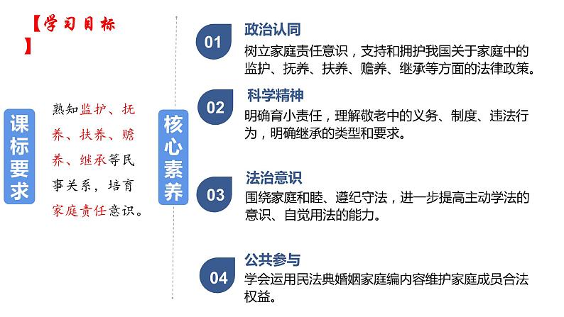 第五课 在和睦家庭中成长 课件2022-2023学年高中政治统编版选择性必修二法律与生活03