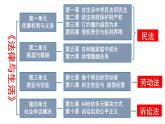 第一课在生活中学民法用民法课件-2022-2023学年高中政治统编版选择性必修二法律与生活