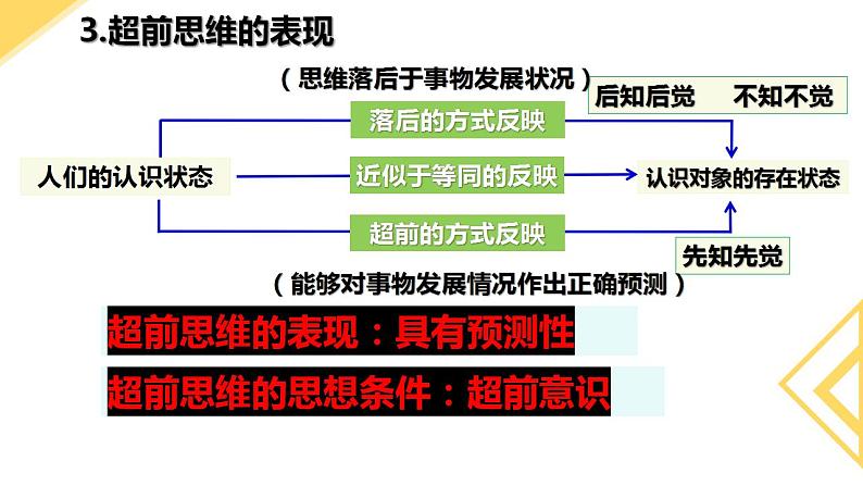 13.1超前思维的含义与特征 课件-2022-2023学年高中政治统编版选择性必修三逻辑与思维第5页