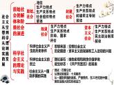 中国特色社会主义 期末复习课件-2022-2023学年高中政治统编版必修一