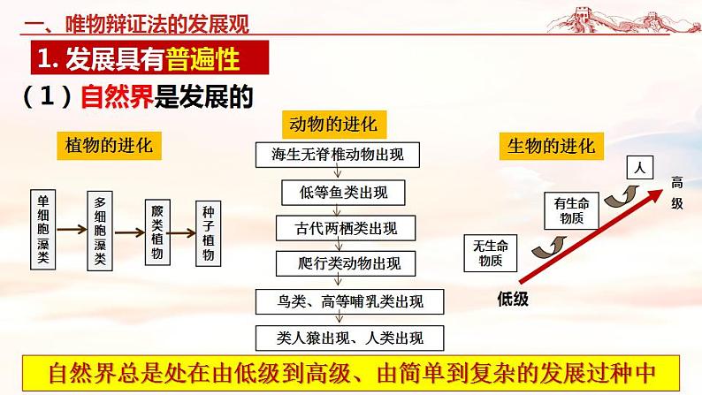 3.2  世界是永恒发展的 课件-2023-2024学年高中政治 统编版必修404