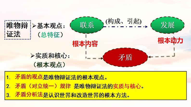 3.3  唯物辩证法的实质与核心 课件-2023-2024学年高中政治 统编版必修4第2页