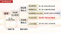 高中政治 (道德与法治)人教统编版必修4 哲学与文化社会历史的本质课堂教学ppt课件