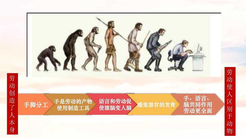 5.1 社会历史的本质  课件-2023-2024学年高中政治 统编版必修4第7页