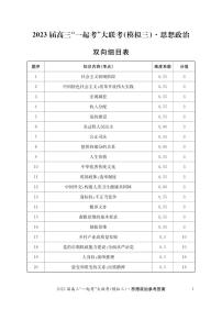 2023届湖南省“一起考”大联考高三下学期5月模拟考试 政治答案和解析