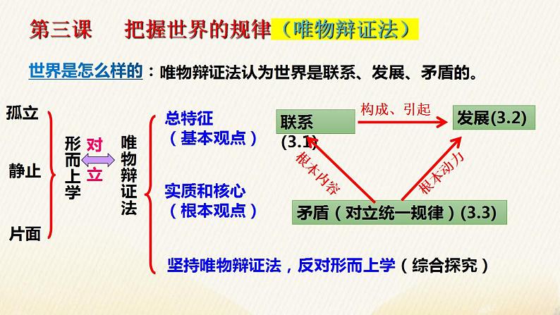 3.1世界是普遍联系的课件-2022-2023学年高中政治统编版必修四哲学与文化第1页