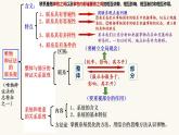 3.1世界是普遍联系的课件-2022-2023学年高中政治统编版必修四哲学与文化
