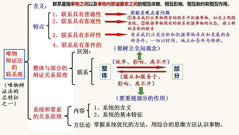 3.1世界是普遍联系的课件-2022-2023学年高中政治统编版必修四哲学与文化第3页