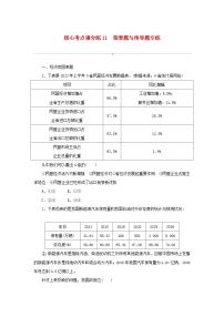 2024版新教材高考政治复习特训卷核心考点增分练11图表题与传导题专练