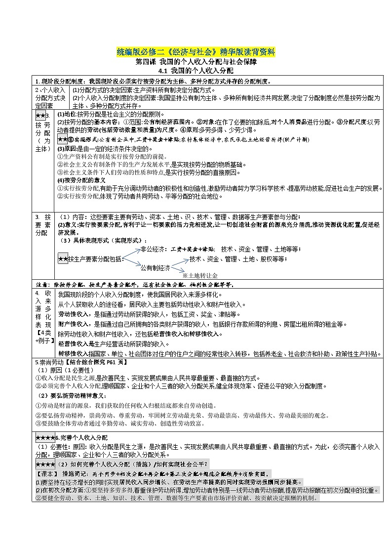 第四课 我国的个人收入分配与社会保障——【期末复习】高中政治章节知识点梳理（统编版必修二）第1页