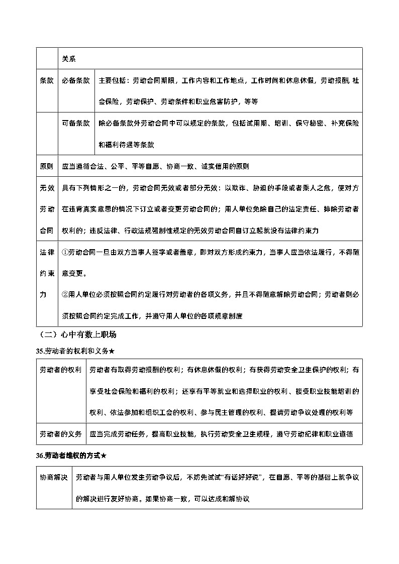第三单元 就业与创业——【期末复习】高中政治章节知识点梳理（统编版选择性必修2）02