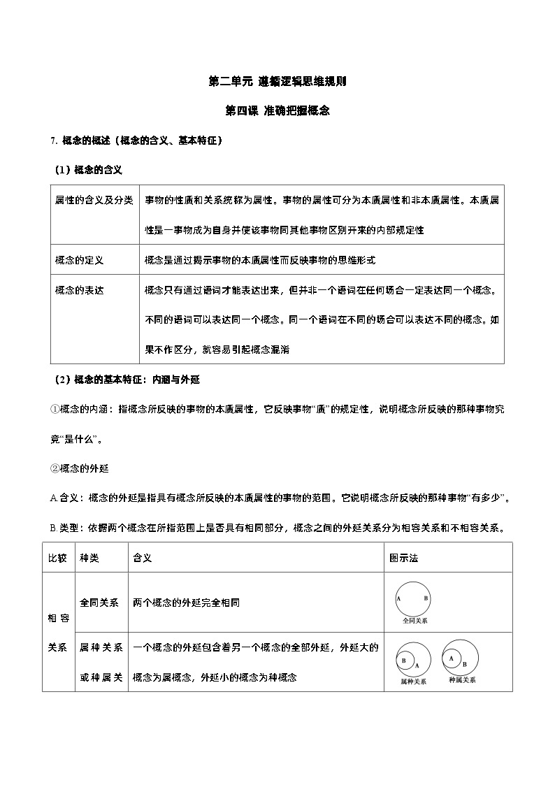 第二单元 遵循逻辑思维规则——【期末复习】高中政治章节知识点梳理（统编版选择性必修3）01