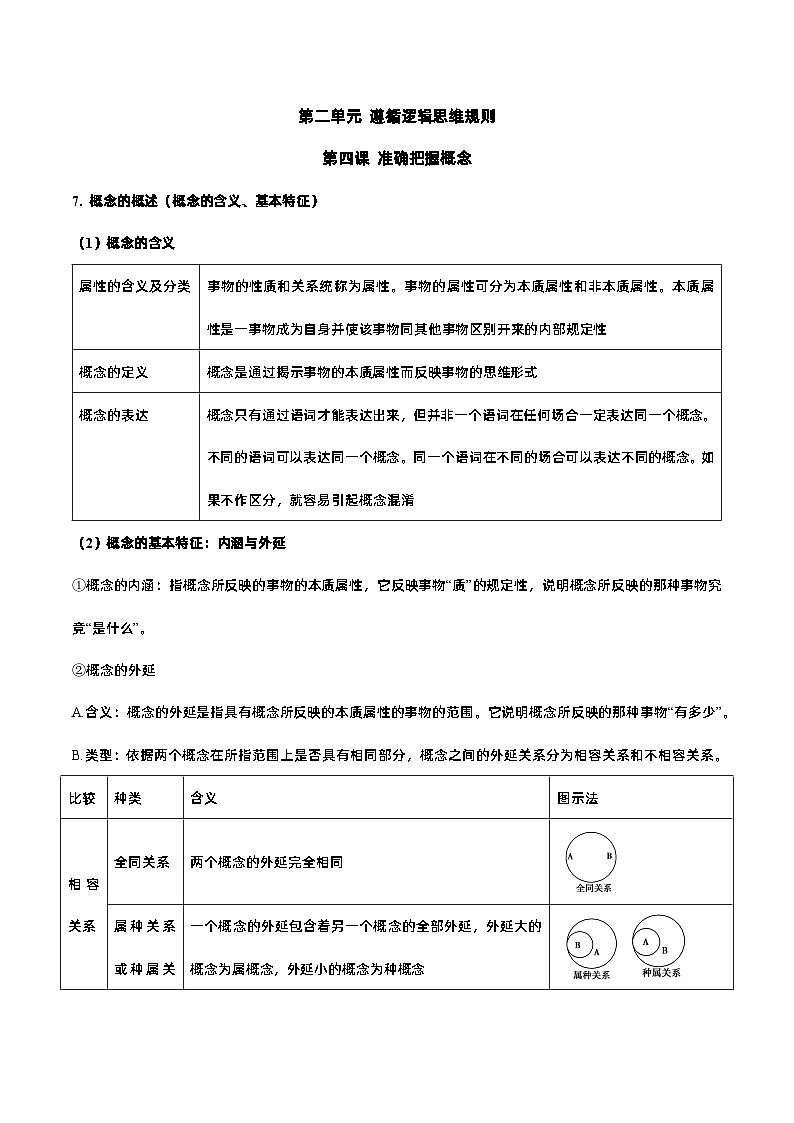 第二单元 遵循逻辑思维规则——【期末复习】高中政治章节知识点梳理（统编版选择性必修3）01